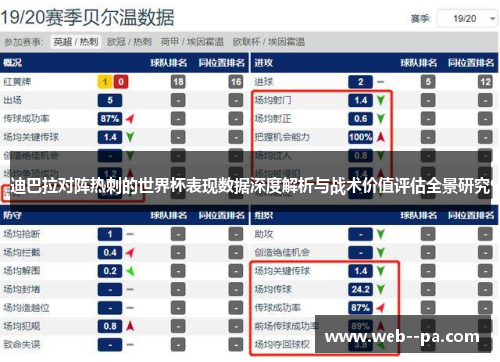迪巴拉对阵热刺的世界杯表现数据深度解析与战术价值评估全景研究