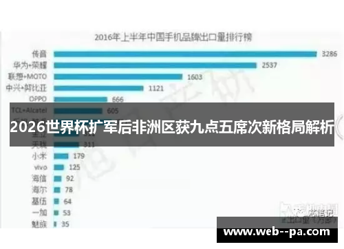 2026世界杯扩军后非洲区获九点五席次新格局解析