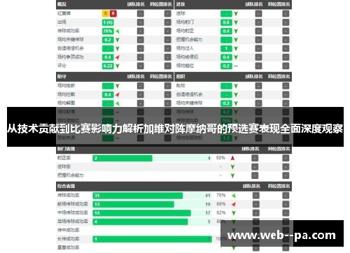 从技术贡献到比赛影响力解析加维对阵摩纳哥的预选赛表现全面深度观察