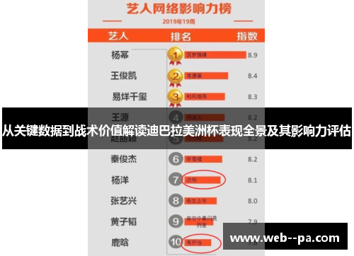从关键数据到战术价值解读迪巴拉美洲杯表现全景及其影响力评估